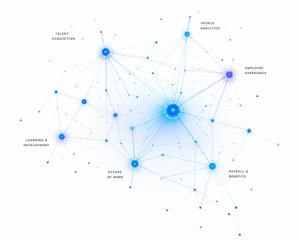 A network of interconnected HR domains — talent acquisition, learning & development, people analytics, employee experience, payroll & benefits and the future of work